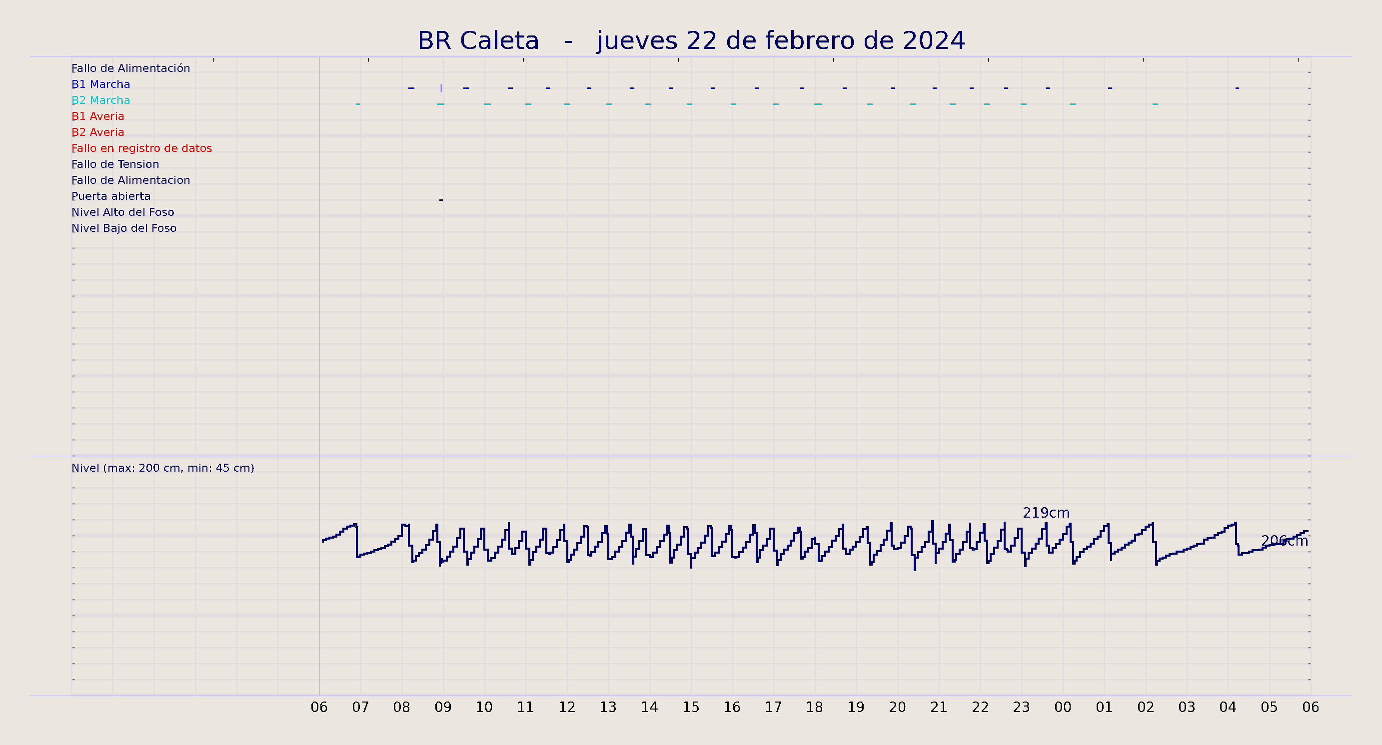 ../../imagenes/vid/2024/BR Caleta/2024-02-22 BR Caleta.png